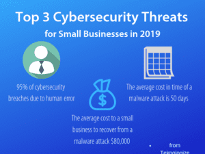 Top 3 Cybersecurity Threats for small business