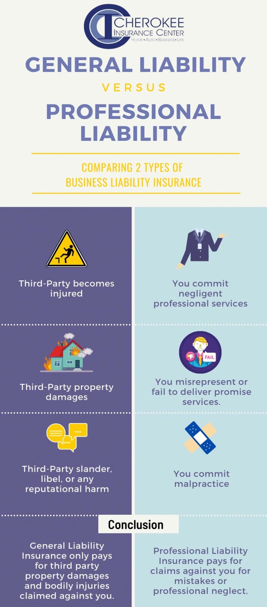 Do I need Professional Liability or General Liability Insurance - General Liability Vs Professional Liability