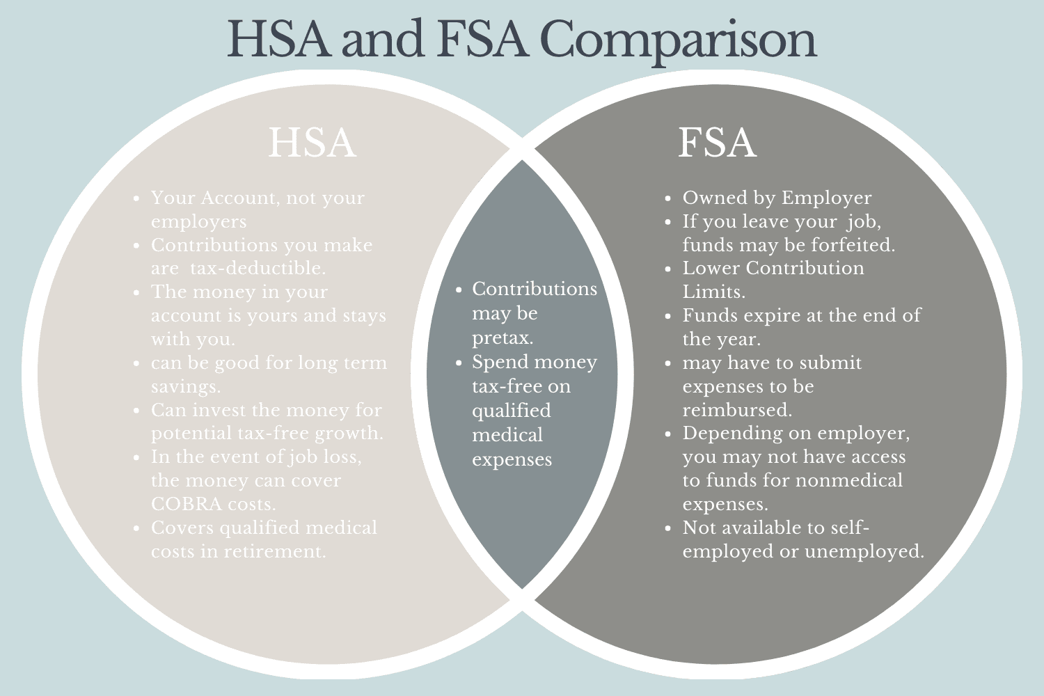HSA and FSA Comparison Chart
